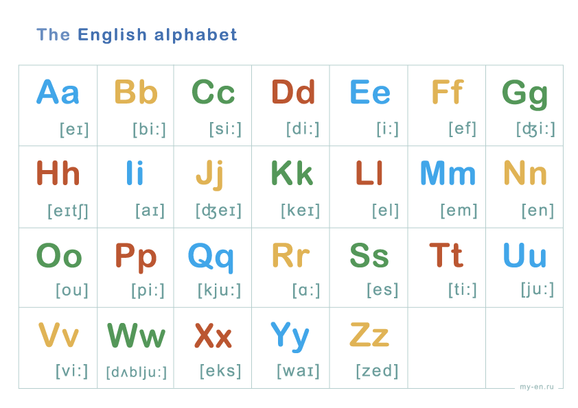 Английский алфавит в таблице