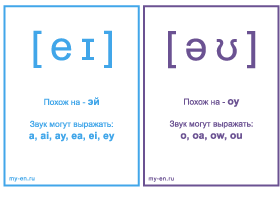 Карточки с символами транскрипции