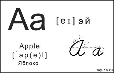 Карточка 14×9 см. Прописная, строчная и письменная буква - Aa