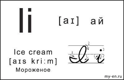 Карточка 14×9 см. Прописная, строчная и письменная буква - Ii