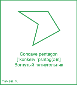 Карточка 9 на 10 см. Фигура «Вогнутый пятиугольник» с транскрипцией и переводом на русский.