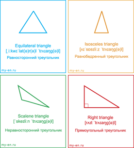 Карточка с фигурой - треугольник, названием на английском - triangle, и произношением