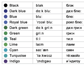 Названия цветов на английском с произношением русскими буквами