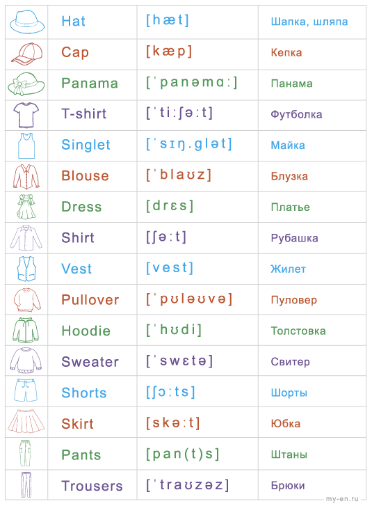 Таблица с картинками и названиями одежды на английском языке.