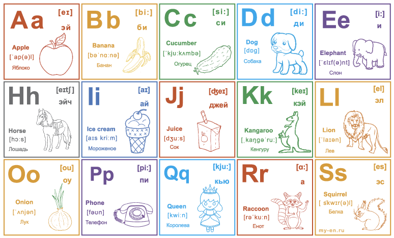 Буквы английского алфавита: a, b, c, d, e, h, i, j, k, l, o, p, q, r, s. С картинками и транскрипцией.