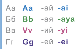 Русские буквы: а, б, в, г. Английские буквы: a, b, v, g