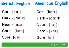 Отличия в произношении британского и американского произношения, на примере английских слов: car, dark, near, care, sure