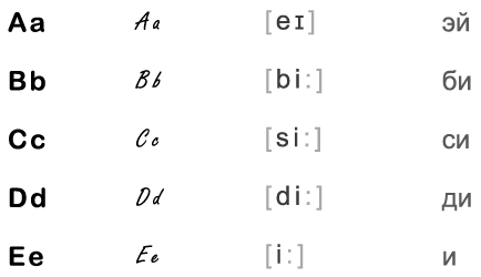 Часть алфавита с печатными и рукописными буквами, буквы: a, b, c, d, e.