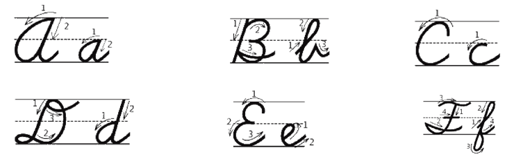 Письменные буквы: a, b, c, d, e, f.