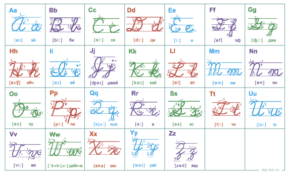 Цветной прописной алфавит английского языка