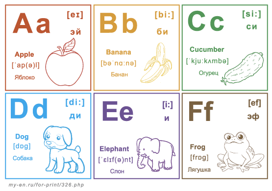 Буквы алфавита: a, b, c, d, e. С картинками