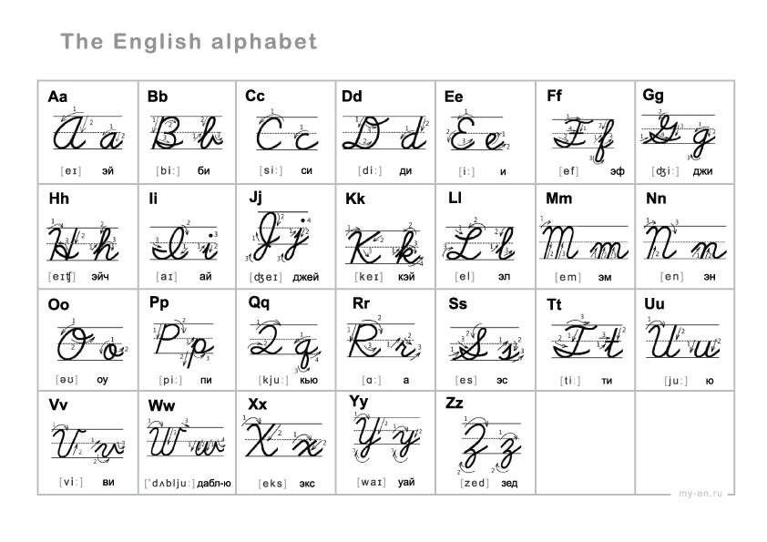 Черно-белый английский алфавит рукописным шрифтом, транскрипция и схема как писать письменные буквы