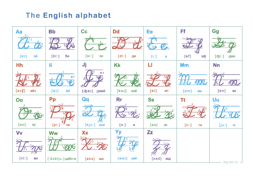 Английский алфавит рукописным шрифтом, транскрипция и схема как писать письменные буквы