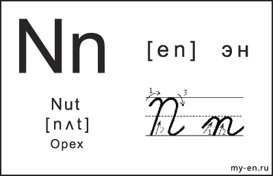 Карточка 14×9 см. Прописная, строчная и письменная буква - Nn