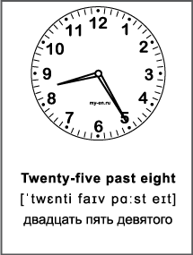 Черно-белая карточка «Время на английском» Twenty-five past eight - двадцать пять девятого. 