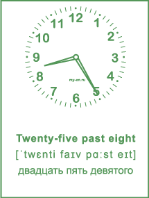 Карточка «Время на английском» Twenty-five past eight - двадцать пять девятого. 