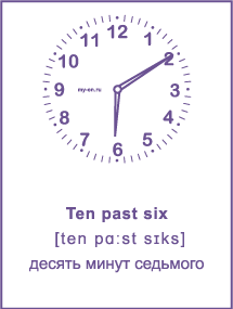 Карточка «Время на английском» Ten past six - десять минут седьмого. 