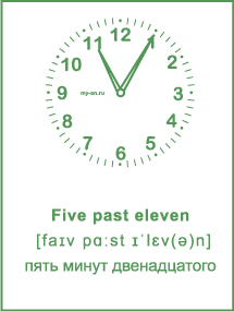 Карточка «Время на английском» Five past eleven - пять минут двенадцатого. 