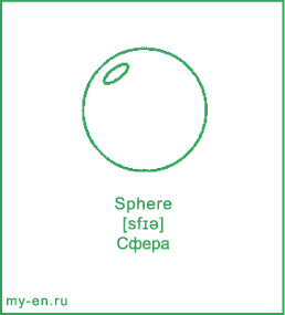 Карточка 9 на 10 см. Фигура «Сфера» с транскрипцией и переводом на русский.