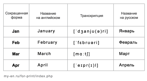 Фрагмент таблицы с названиями месяцев.