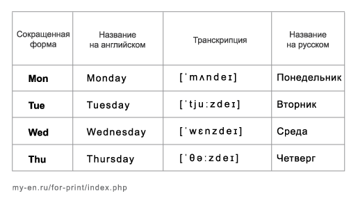 Фрагмент таблицы с названиями дней недели.