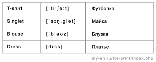 Фрагмент таблицы с названиями одежды на английском языке