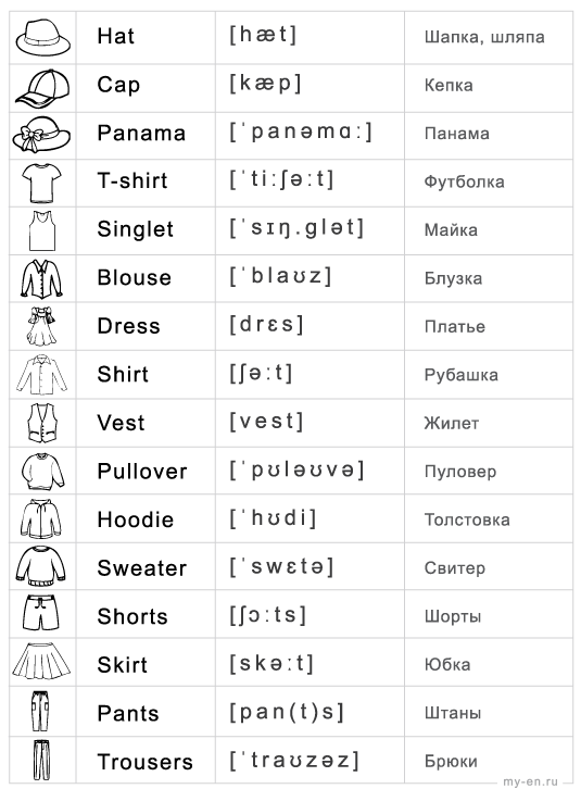 Одежда на английском языке для детей с произношением