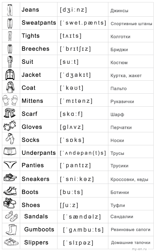 Черно-белая таблица с картинками и названиями одежды и обуви на английском языке.