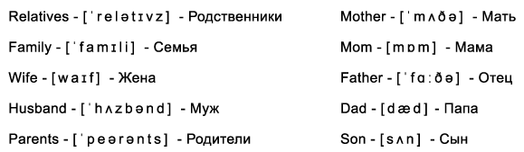 Список членов семьи и родственников на английском языке с транскрипцией и переводом на русский