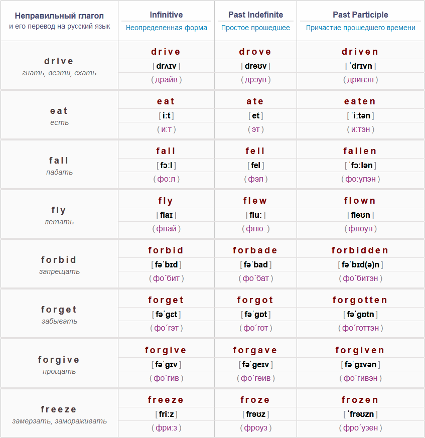 Цветная таблица с неправильными глаголами