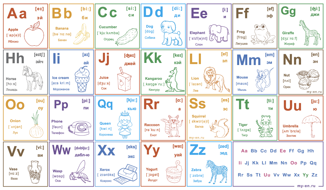 Цветной алфавит английского языка с картинками к буквам, транскрипцией и произношением русскими буквами